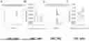 Fig. 22 - CARD9 ATTENUATES AB PATHOLOGY AND MODIFIES MICROGLIAL RESPONSES IN AN ALZHEIMER’S DISEASE