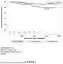 Fig. 02 - METHOD OF TREATING PROGRESSIVE HEART FAILURE IN SUBJECTS AT HIGH RISK OF POOR OUTCOMES