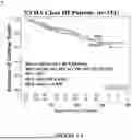 Fig. 09 - METHOD OF TREATING PROGRESSIVE HEART FAILURE IN SUBJECTS AT HIGH RISK OF POOR OUTCOMES