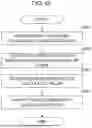 Fig. 45 - TREATMENT LIGHT CONTROL SYSTEM AND METHOD
