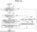 Fig. 13 - SEAT SYSTEM AND SEAT EXPERIENCE DEVICE