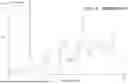Fig. 11 - Crystalline Forms Of An Androgen Receptor Modulator