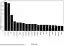 Fig. 167 - CANCER ASSOCIATED ANTIBODY COMPOSITIONS AND METHODS OF USE