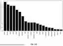Fig. 197 - CANCER ASSOCIATED ANTIBODY COMPOSITIONS AND METHODS OF USE
