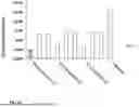 Fig. 02 - CHITOSAN-SUPPLEMENTED STARCH BIOAEROGELS AND METHODS OF MAKING AND USING THEREOF