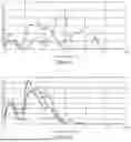 Fig. 02 - Method of Enhancing Carbon Product Performance in Elastomers