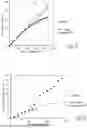 Fig. 09 - COMPOSITIONS AND SYSTEMS FOR ELASTIC TURBULENCE