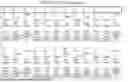Fig. 197 - ADENOSINE NUCLEOBASE EDITORS AND USES THEREOF