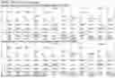 Fig. 294 - ADENOSINE NUCLEOBASE EDITORS AND USES THEREOF