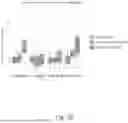 Fig. 32 - DISEASE DETECTION WITH COMBINATORIAL BIOMARKERS