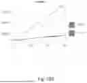 Fig. 45 - DISEASE DETECTION WITH COMBINATORIAL BIOMARKERS