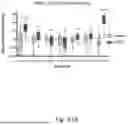 Fig. 49 - DISEASE DETECTION WITH COMBINATORIAL BIOMARKERS