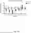 Fig. 50 - DISEASE DETECTION WITH COMBINATORIAL BIOMARKERS