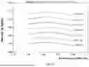 Fig. 07 - Cooling Systems Having An Integrated Ionic Liquid Salt Dehumidification System