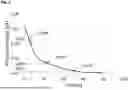 Fig. 07 - GAS SENSOR