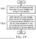 Fig. 14 - Aircraft Flight Path Clearing Light Beams