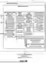 Fig. 17 - GNSS RECEIVERS AND METHODS FOR OPERATING GNSS RECEIVERS
