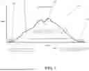 Fig. 02 - MACHINE LEARNING AND PHYSICS FUSION MODELING ON RUN DURATION