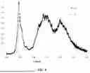 Fig. 07 - BLUE FILTERS COMPRISING SEMICONDUCTOR NANOPARTICLES AND USES THEREOF
