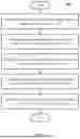 Fig. 02 - LOG REPRESENTATION LEARNING FOR AUTOMATED SYSTEM MAINTENANCE