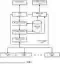 Fig. 02 - NO-CODE METHOD FOR INTEGRATING COMPLEX DATA TOPOLOGIES