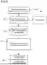 Fig. 11 - FACE AUTHENTICATION INCLUDING MATERIAL DATA EXTRACTED FROM IMAGE