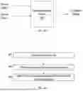 Fig. 08 - APPARATUS & METHOD FOR MULTI-DEVICE AUTHENTICATION