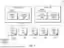 Fig. 02 - Secure Exclaves