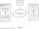 Fig. 02 - DISTRIBUTION OF BLUEPRINTS IN EDGE SYSTEMS