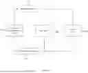 Fig. 06 - SYSTEM AND METHOD FOR CREATING COMPLEX DOCUMENTS USING GENERATIVE ARTIFICIAL INTELLIGENCE
