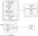 Fig. 02 - Intelligent Automated Creation of Electronic Data Exchange Templates for Telecommunication Expense Management Inventory Processing
