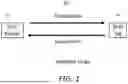 Fig. 02 - RFID ANTENNA, RFID TAG AND RFID SYSTEM