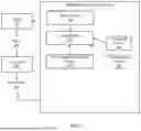 Fig. 02 - TRAINING ACTION SELECTION NEURAL NETWORKS USING OFF-POLICY ACTOR CRITIC REINFORCEMENT LEARNING AND STOCHASTIC DUELING NEURAL NETWORKS