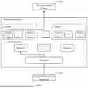 Fig. 03 - TASK EXECUTION METHOD FOR LARGE MODEL, DEVICE, AND MEDIUM