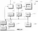 Fig. 22 - Artificial Intelligence System-to-Client System User Interface Integration and Activated Telecommunication Plan Generation