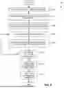 Fig. 09 - METHODS AND APPARATUS TO GENERATE CUSTOMIZED CUSTOMER MESSAGES