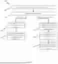 Fig. 06 - SYSTEM FOR FACILITATING THE CREATION OF AN INTELLECTUAL PROPERTY (IP) LICENSE AGREEMENT