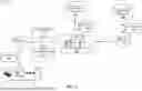 Fig. 02 - SYSTEM AND METHOD FOR DETERMINING AND VISUALIZING SYSTEM COMPLEXITY