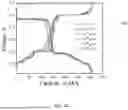 Fig. 07 - LITHIUM METAL BATTERY