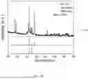 Fig. 35 - LITHIUM METAL BATTERY