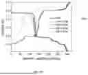 Fig. 40 - LITHIUM METAL BATTERY