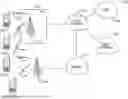 Fig. 01 - PROCEDURES FOR HIGH EFFICIENCY ACKNOWLEDGEMENT TRANSMISSION