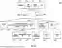 Fig. 07 - PROCEDURES FOR HIGH EFFICIENCY ACKNOWLEDGEMENT TRANSMISSION