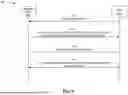 Fig. 10 - PARAMETER SETS FOR USER EQUIPMENT COMMUNICATION MODES