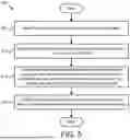 Fig. 06 - NETWORK SLICE INSTALLATION-BASED DEPLOYMENT TESTING