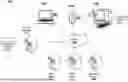 Fig. 01 - SYSTEMS AND METHODS FOR CONFIGURING A DYNAMIC USER INTERFACE FOR AN INSIGHTS BASED WEB PORTAL