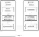 Fig. 02 - APPARATUS FOR PERFORMING IMAGE CODING ON BASIS OF ATMVP CANDIDATE