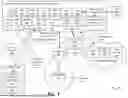 Fig. 02 - LEDGER-BASED TELECOMMUNICATIONS NETWORK EVENT ARCHIVING FOR TRUSTED MODEL NON-3GPP DEVICES AND SYSTEMS