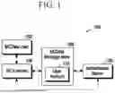 Fig. 02 - METHOD AND SYSTEM FOR AUTHORIZING A MISSION CRITICAL SERVICES (MCX) SERVER