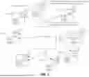 Fig. 02 - SYSTEMS AND METHODS FOR HIERARCHICAL ORCHESTRATION OF EDGE COMPUTING DEVICES